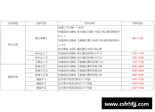 NBA球员合同：全面解析薪资、条款和选项