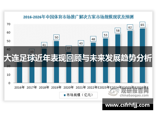 大连足球近年表现回顾与未来发展趋势分析